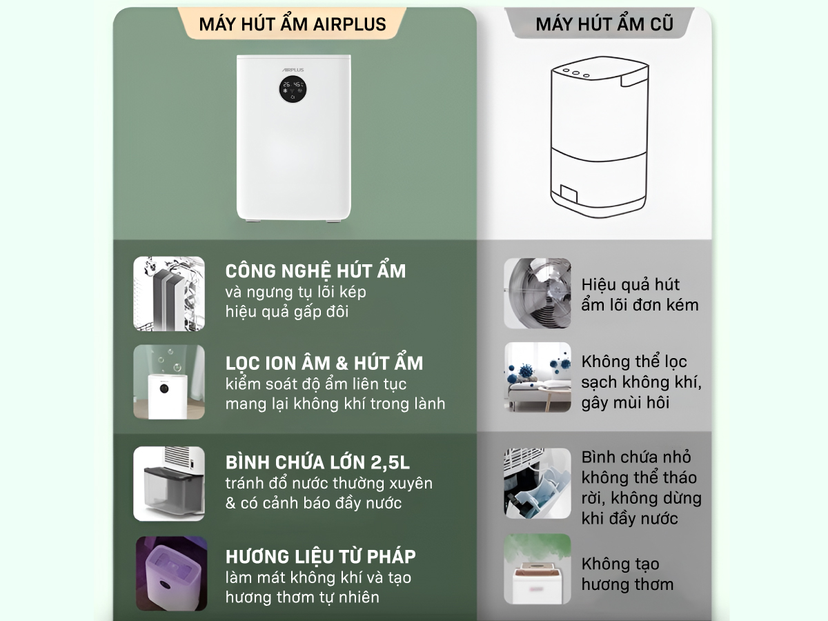 Máy hút ẩm lọc không khí mini Airplus AP01-908EA