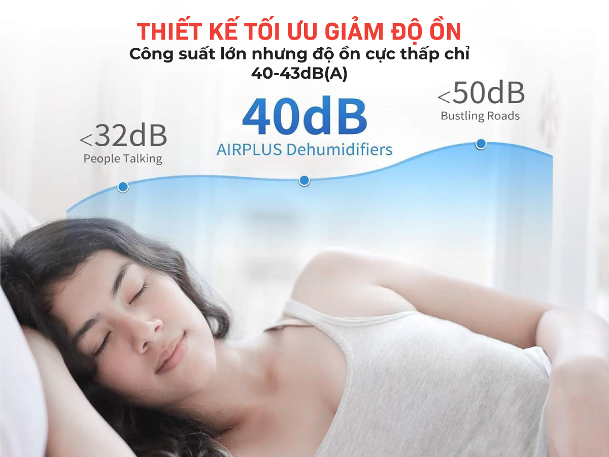 Máy hút ẩm dân dụng máy nén Airplus AP10-1907EE